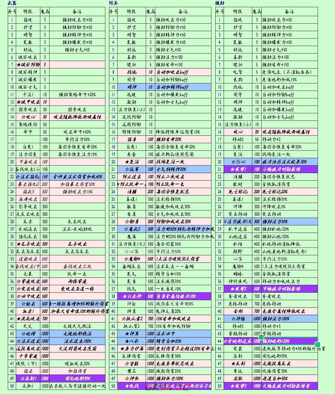 《水浒宋江传》无尽模式之装备锻造-第4张-手游攻略-GASK