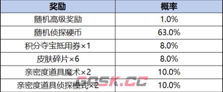 《王者荣耀》柯南联动皮肤保底价格-第3张-手游攻略-GASK