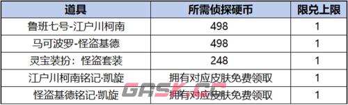 《王者荣耀》柯南祈愿珍品传说活动奖励一览-第3张-手游攻略-GASK