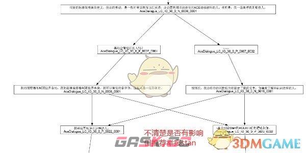 《苍翼：混沌效应》全剧情路线攻略-第4张-手游攻略-GASK