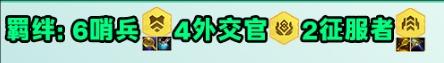 《金铲铲之战》S13哨兵小炮阵容搭配推荐-第4张-手游攻略-GASK