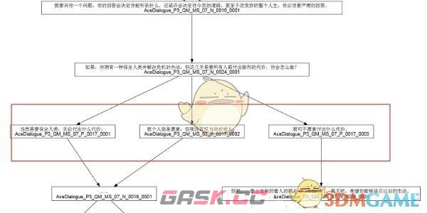 《苍翼：混沌效应》全剧情路线攻略-第5张-手游攻略-GASK