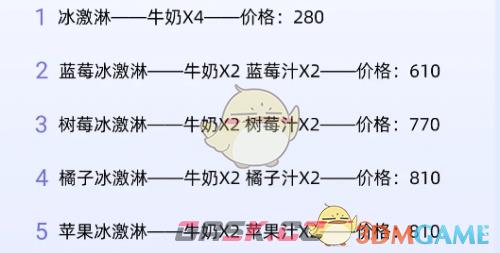 《心动小镇》潮流季果汁冰激凌制作教程-第3张-手游攻略-GASK