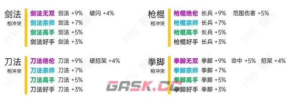 《烟雨江湖》天赋表分享-第3张-手游攻略-GASK