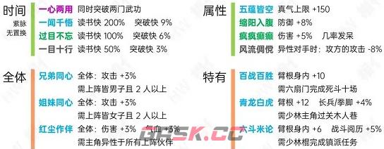 《烟雨江湖》天赋表分享-第7张-手游攻略-GASK