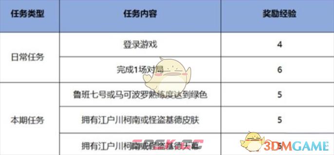 《王者荣耀》名侦探柯南联动皮肤免费获取攻略-第3张-手游攻略-GASK