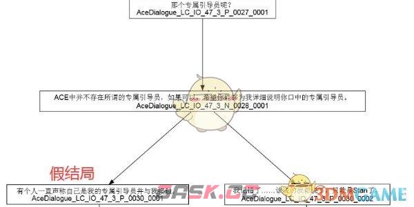 《苍翼：混沌效应》全剧情路线攻略-第3张-手游攻略-GASK