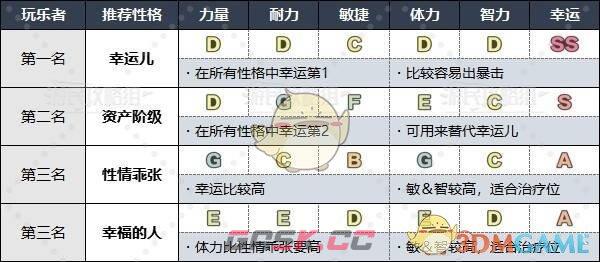 《勇者斗恶龙3》HD-2D重制版各职业推荐性格-第9张-手游攻略-GASK