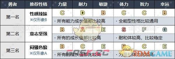 《勇者斗恶龙3》HD-2D重制版各职业推荐性格-第3张-手游攻略-GASK