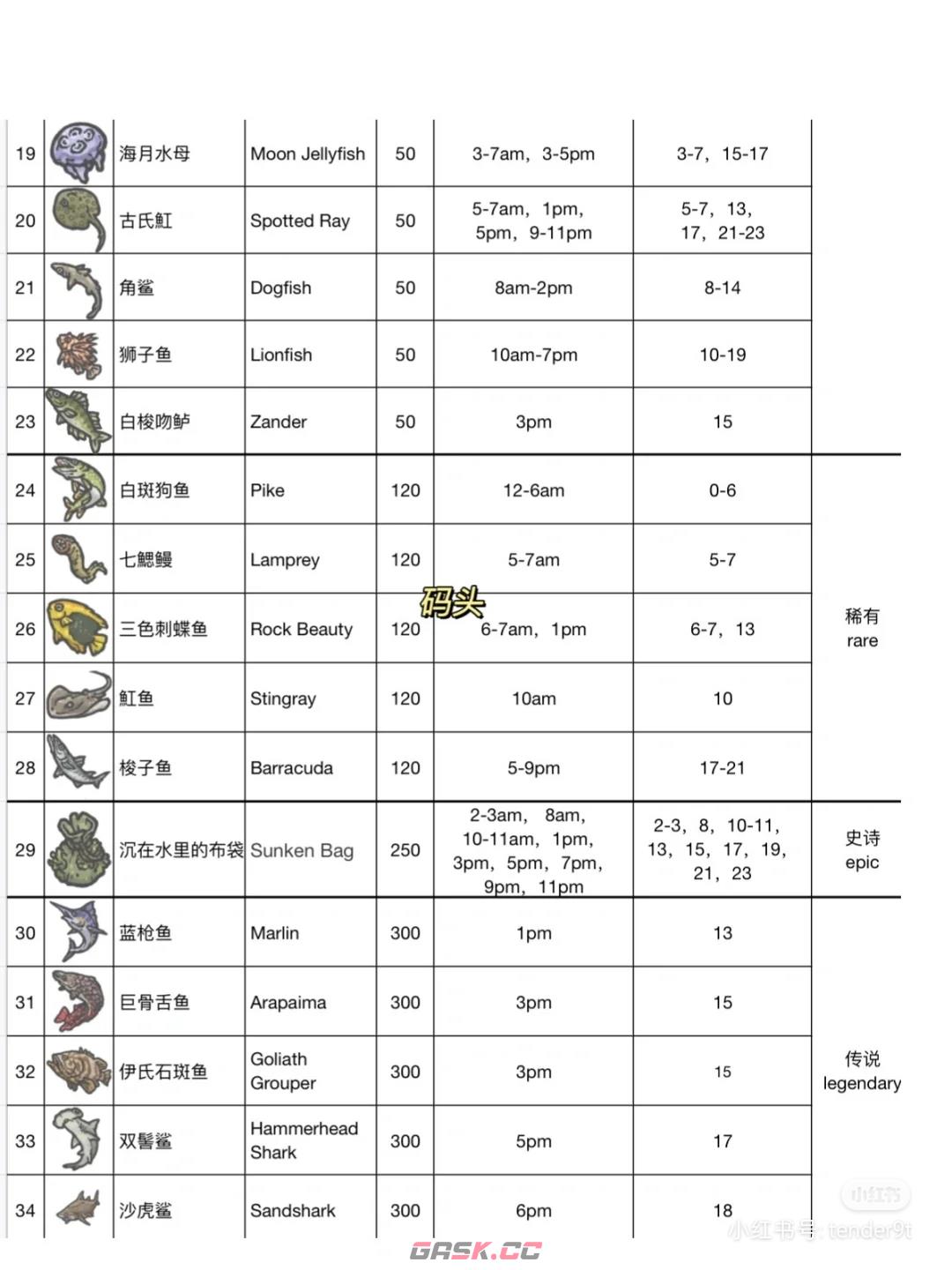 《月兔漫游》各种海鲜垂钓时间分享-第3张-手游攻略-GASK