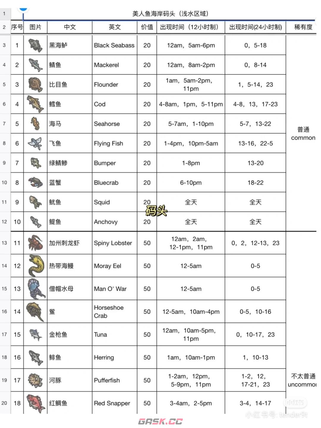 《月兔漫游》各种海鲜垂钓时间分享-第2张-手游攻略-GASK