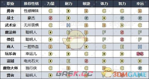 《勇者斗恶龙3》HD-2D重制版各职业推荐性格-第2张-手游攻略-GASK