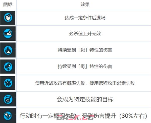 《咒术回战：幻影夜行》buff作用详解-第8张-手游攻略-GASK