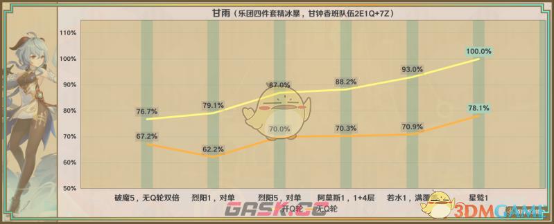 《原神》星鹫赤羽属性及优缺点一览-第4张-手游攻略-GASK