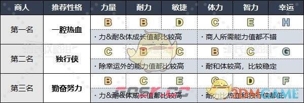 《勇者斗恶龙3》HD-2D重制版各职业推荐性格-第8张-手游攻略-GASK