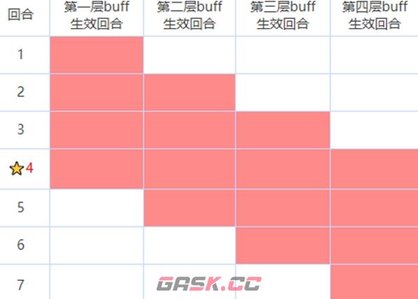 《咒术回战：幻影夜行》buff作用详解-第2张-手游攻略-GASK