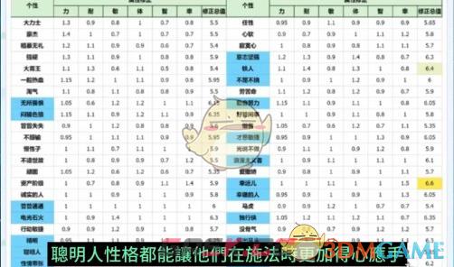 《勇者斗恶龙3：HD2D重制版》开局伙伴推荐-第6张-手游攻略-GASK