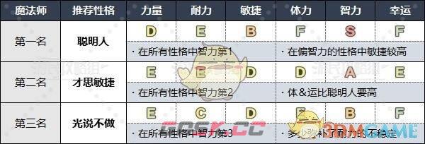 《勇者斗恶龙3》HD-2D重制版各职业推荐性格-第6张-手游攻略-GASK