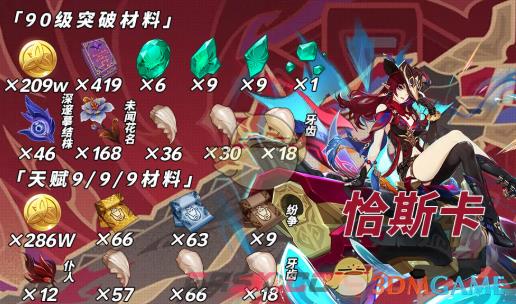 《原神》恰斯卡技能及突破材料一览-第2张-手游攻略-GASK