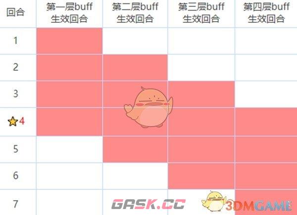 《咒术回战：幻影夜行》buff和debuff大全-第2张-手游攻略-GASK