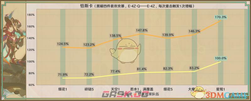 《原神》星鹫赤羽属性及优缺点一览-第3张-手游攻略-GASK