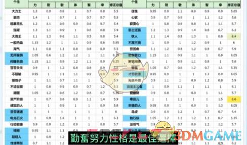 《勇者斗恶龙3：HD2D重制版》开局伙伴推荐-第4张-手游攻略-GASK