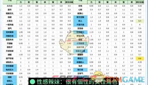 《勇者斗恶龙3：HD2D重制版》开局伙伴推荐-第2张-手游攻略-GASK