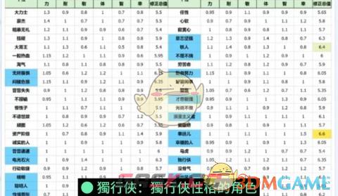 《勇者斗恶龙3：HD2D重制版》开局伙伴推荐-第3张-手游攻略-GASK