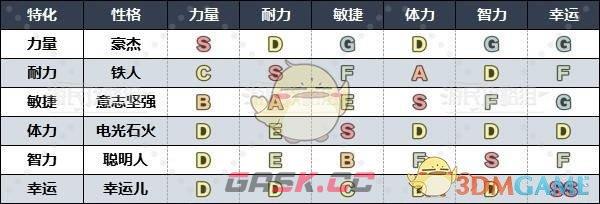 《勇者斗恶龙3》HD-2D重制版各职业推荐性格-第13张-手游攻略-GASK