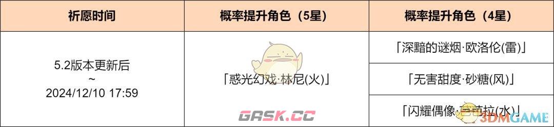 《原神》5.2光与影的戏术祈愿活动介绍-第2张-手游攻略-GASK