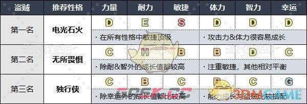 《勇者斗恶龙3》HD-2D重制版各职业推荐性格-第10张-手游攻略-GASK