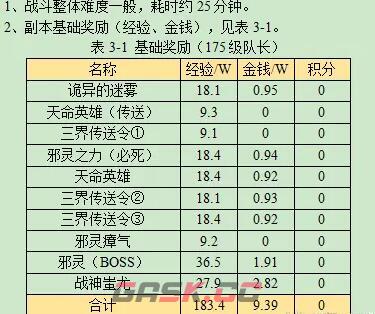 《梦幻西游》战歌回响副本攻略-第9张-手游攻略-GASK