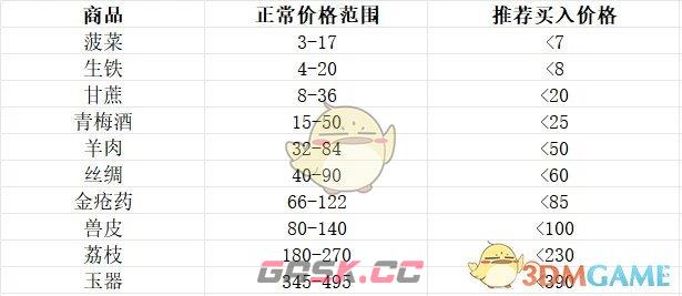 《这城有良田》伊人剑来联动活动1期氪金攻略大全-第4张-手游攻略-GASK