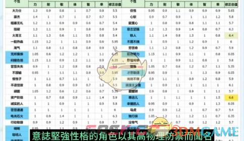 《勇者斗恶龙3：HD2D重制版》开局伙伴推荐-第5张-手游攻略-GASK