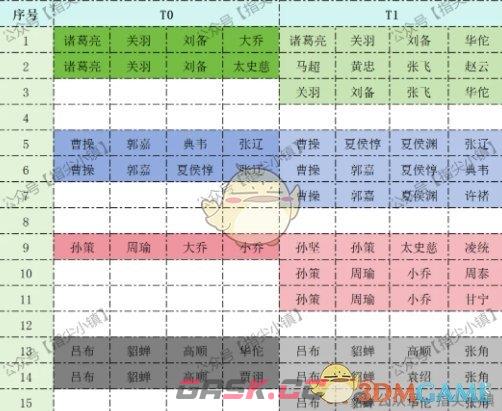 《指尖无双》S2约翰楼登台阵容推荐攻略-第3张-手游攻略-GASK