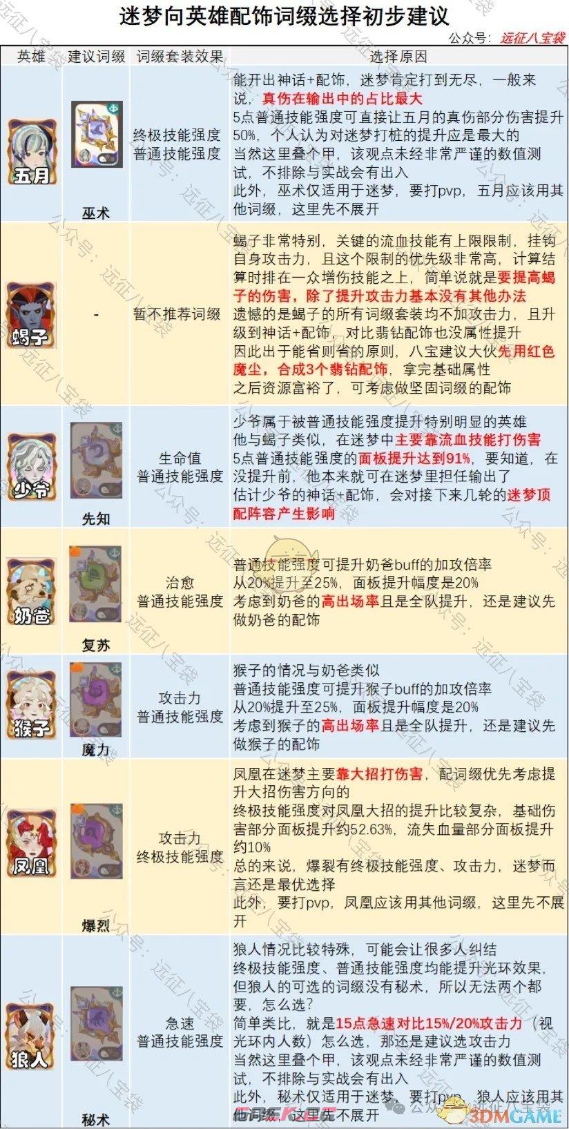 《剑与远征：启程》魔法配饰搭配推荐攻略-第11张-手游攻略-GASK