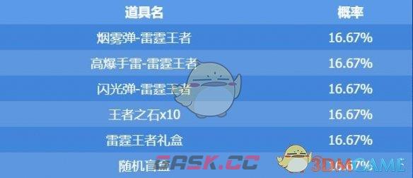 《CF》雷霆王者抽奖概率一览-第5张-手游攻略-GASK