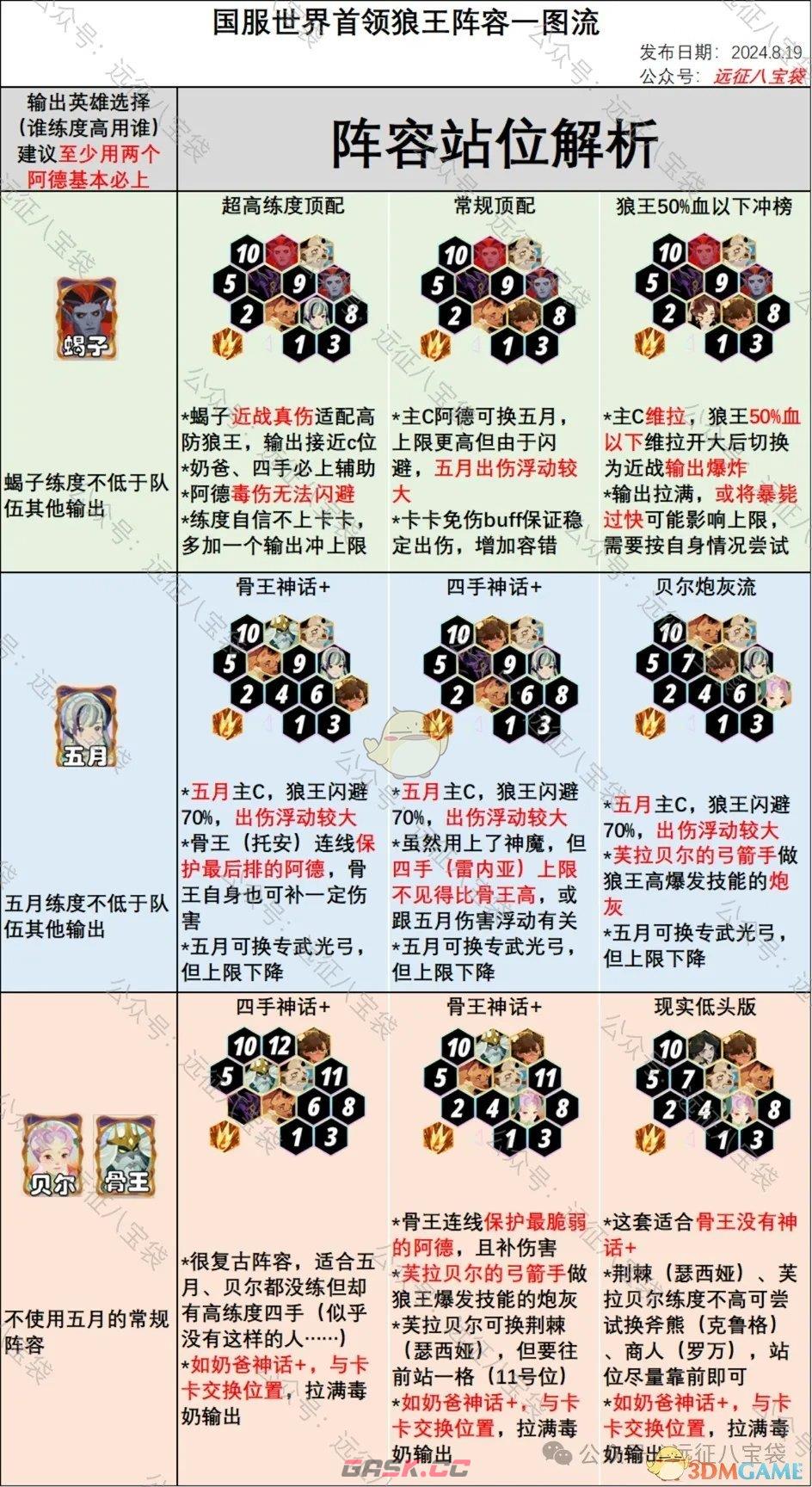 《剑与远征：启程》国服世界首领孤瞳狼王攻略阵容推荐-第2张-手游攻略-GASK