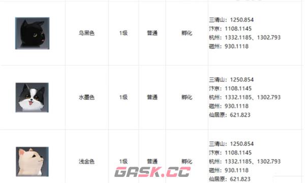 《逆水寒手游》宠物狗狗坐标一览-第2张-手游攻略-GASK