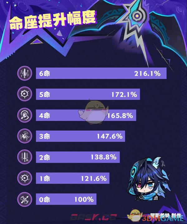 《原神》新角色欧洛伦全面解析-第17张-手游攻略-GASK