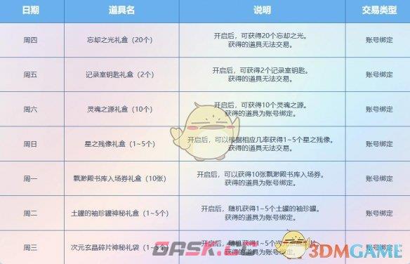 《DNF》11月阿拉德天天签到礼奖励介绍-第2张-手游攻略-GASK