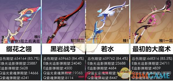 《原神》恰斯卡四星武器选择推荐-第2张-手游攻略-GASK