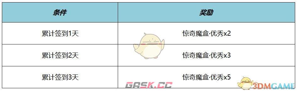 《王者荣耀》元流之子名侦探柯南联动装扮介绍-第3张-手游攻略-GASK