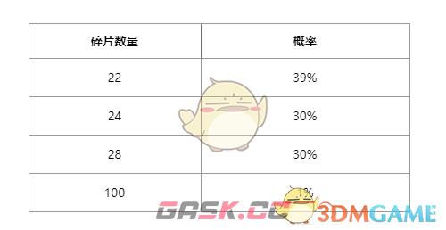 《英雄联盟》星愿秘宝活动玩法介绍-第4张-手游攻略-GASK