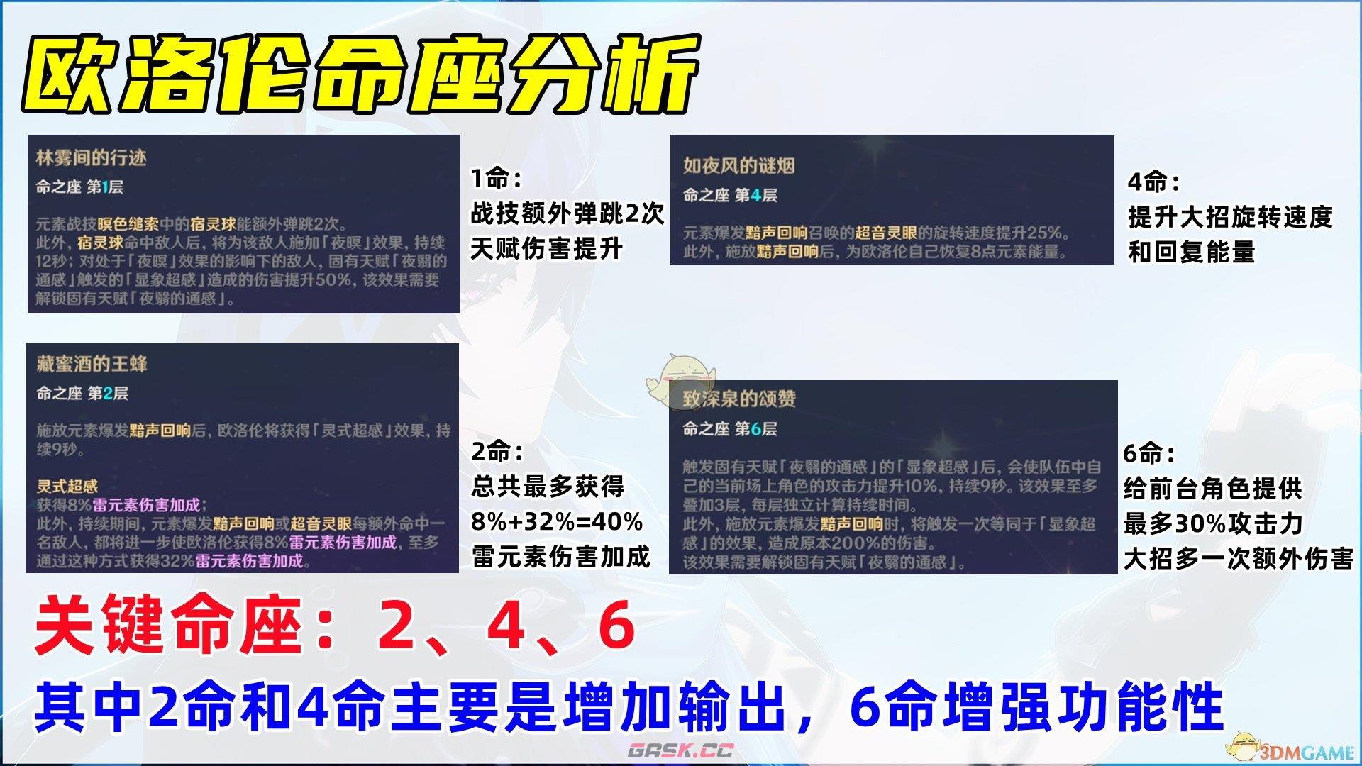 《原神》欧洛伦培养攻略介绍-第9张-手游攻略-GASK