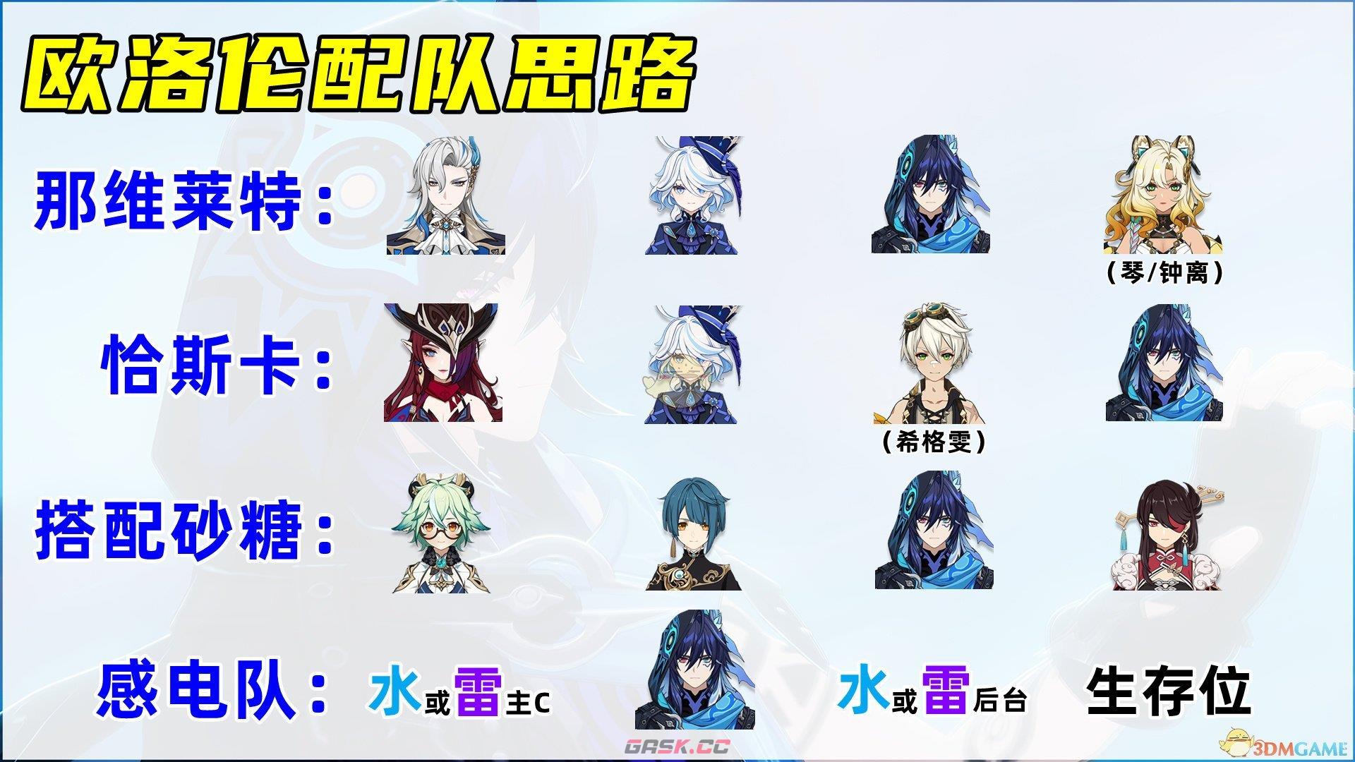 《原神》欧洛伦培养攻略介绍-第8张-手游攻略-GASK