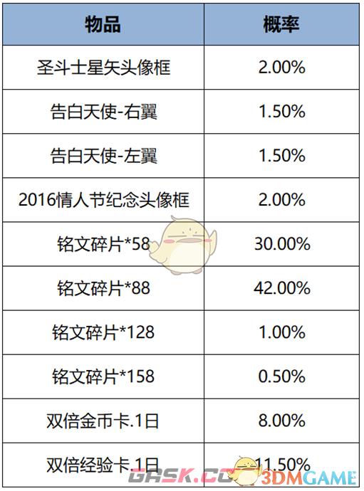 《王者荣耀》新版本头像框礼包奖励一览-第2张-手游攻略-GASK