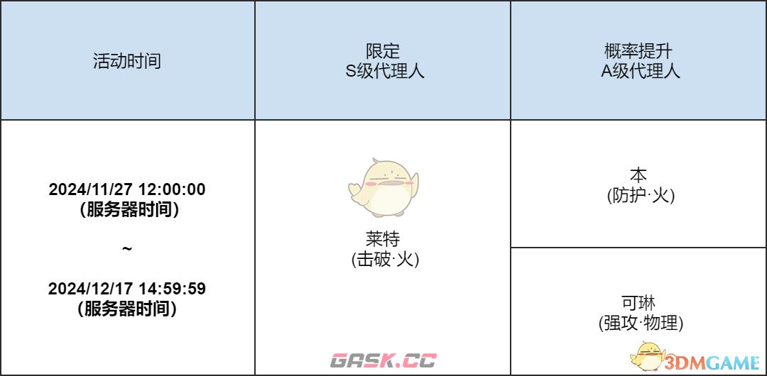 《绝区零》莱特余烬之冕卡池介绍-第3张-手游攻略-GASK