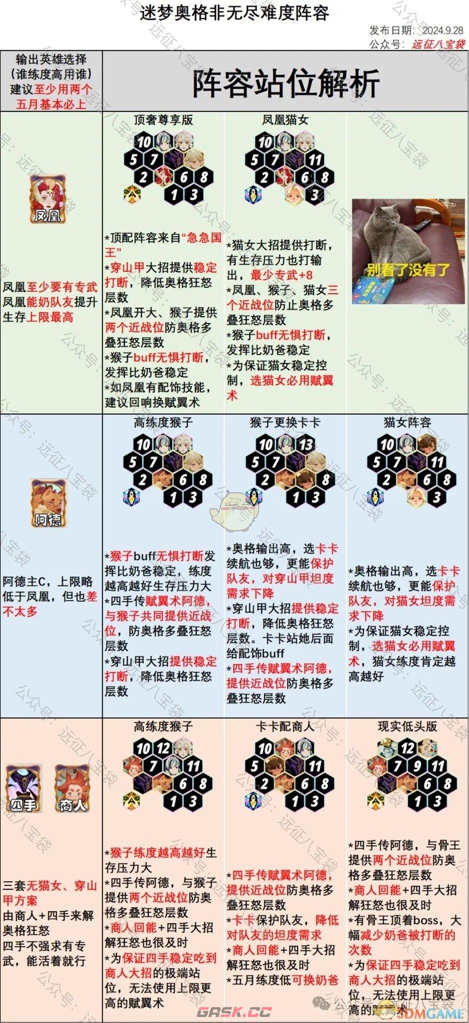 《剑与远征：启程》迷梦奥格非无尽难度阵容推荐-第2张-手游攻略-GASK