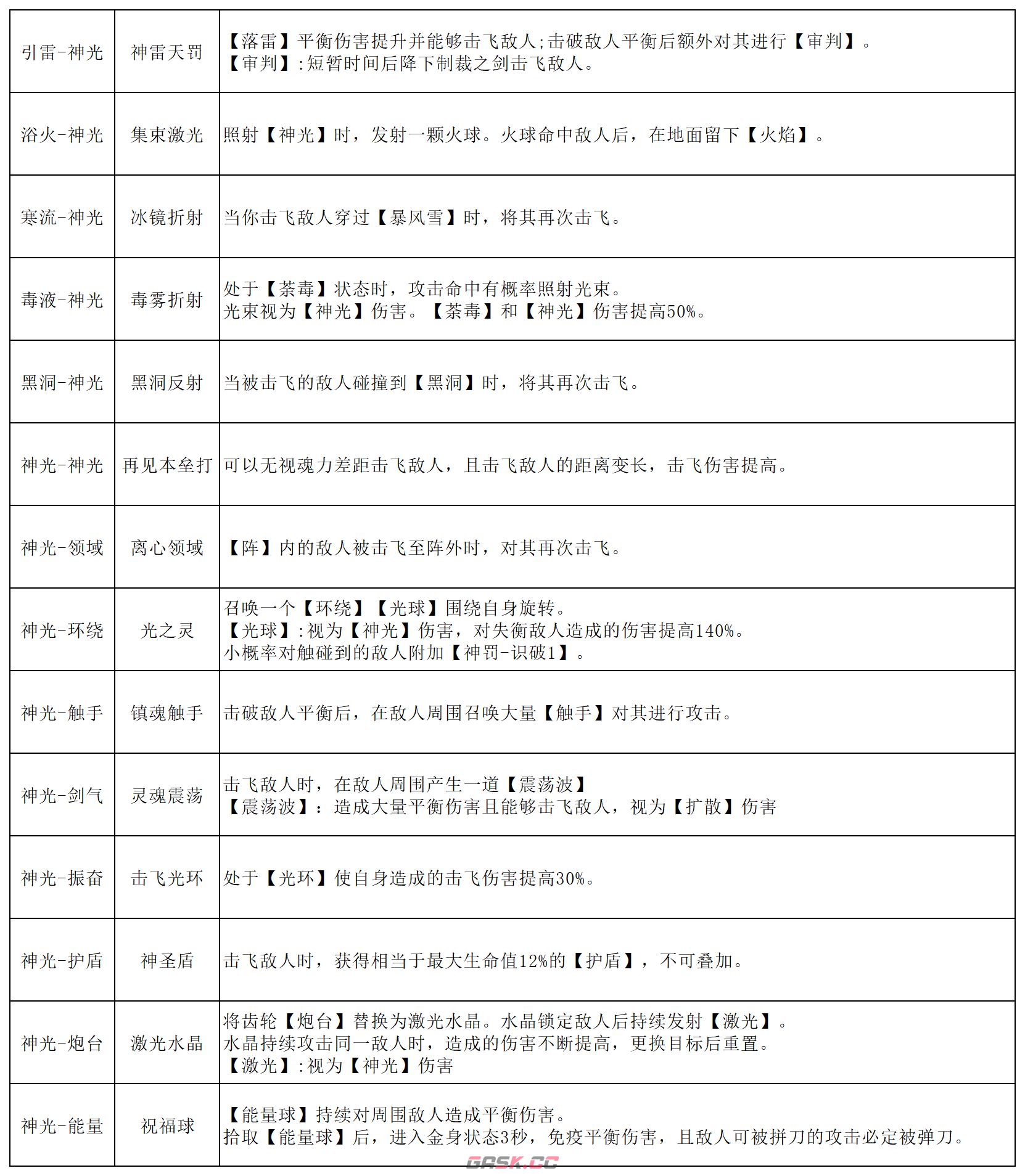 《刃境》魂石线能力大全-第10张-手游攻略-GASK